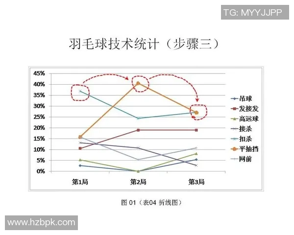 杭州羽毛球队耐力表现数据分析与训练策略探讨